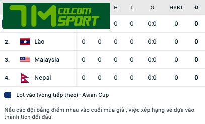 Việt Nam là ứng viên số 1 cho ngôi đầu bảng F - Vòng loại Asian Cup 2027