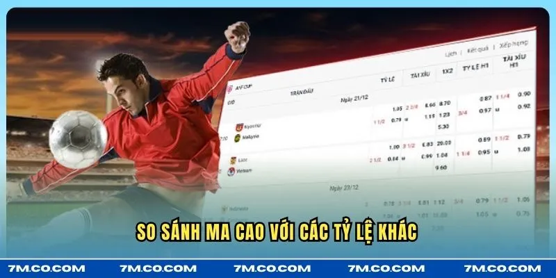 So sánh Ma cao với các tỷ lệ khác