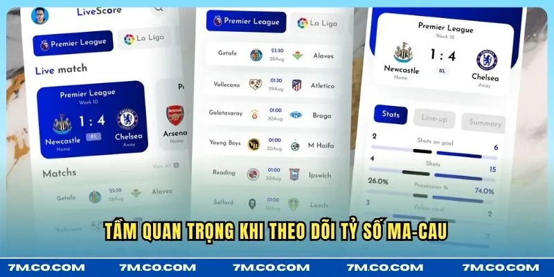Tầm quan trọng khi theo dõi tỷ số Ma-cau
